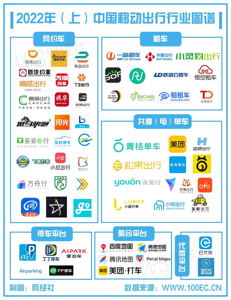 「移动出行周报」11月第四周：又一地网约车被纳入出租车管辖...