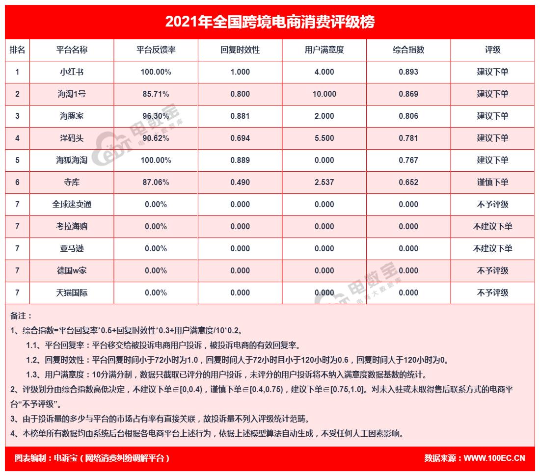 海狐海淘,海狐海淘假货多吗