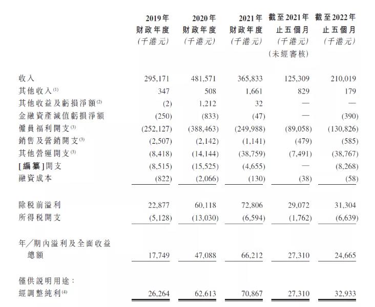 开年ipo热潮20家食企排队,ipo市场冲击