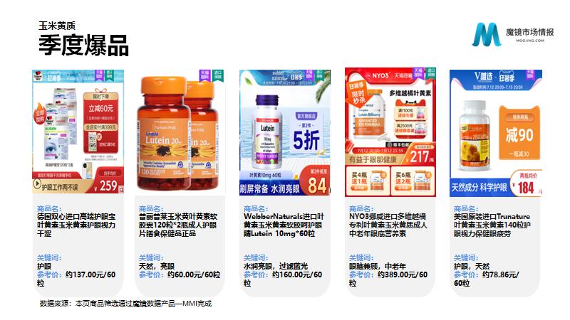 保健品/功能食品22年Q2高潜力机会点解读