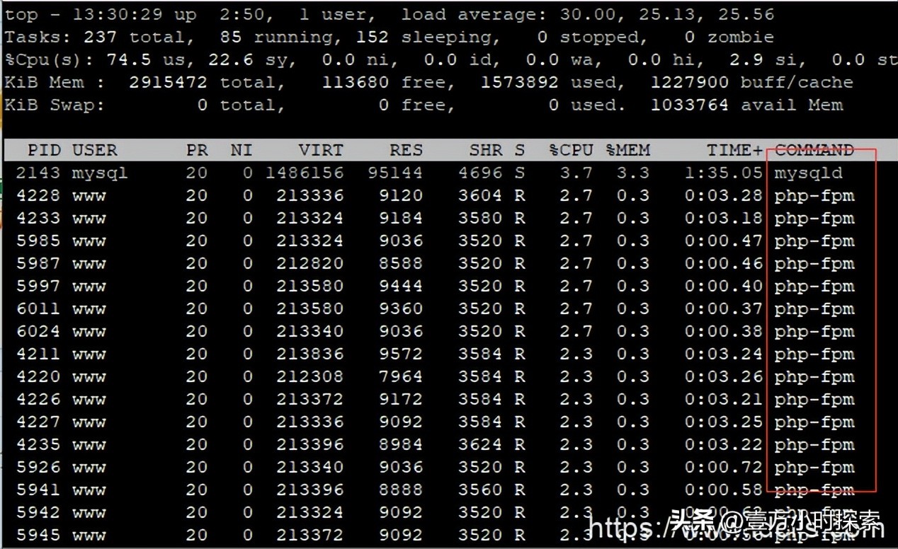 linux用top查看cpu个数,linux查看cpu性能模式