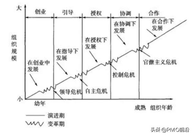 sop标准操作流程应该包含的内容,sop实施方案关键结果
