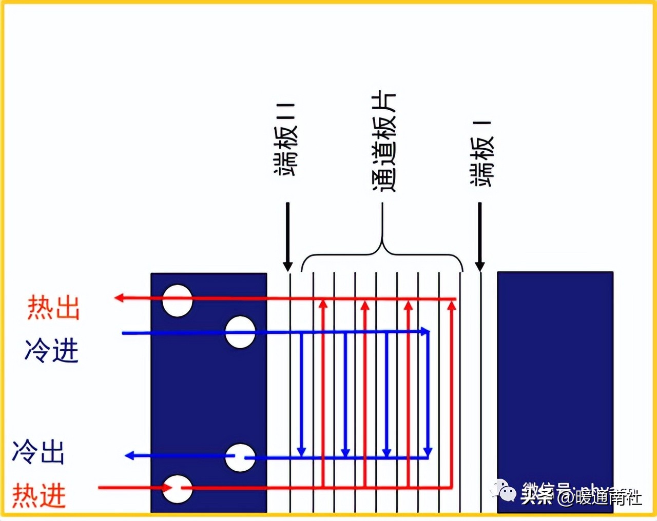 板式换热器的安装与维护应用手册