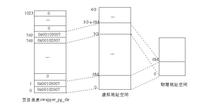 linux内核物理地址和虚拟地址,linux虚拟地址和内核空间