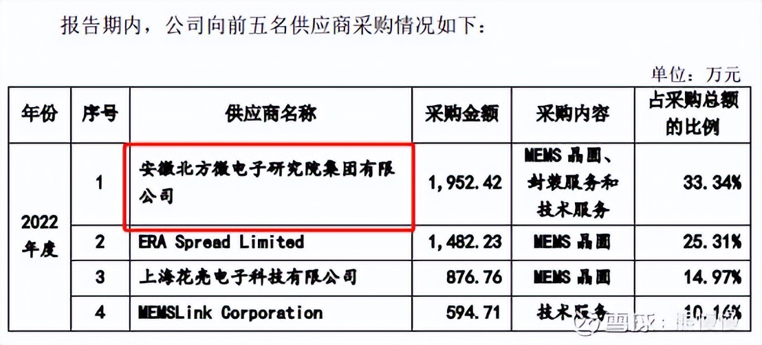 新股申购今天开盘,新股申购一览表6月26日