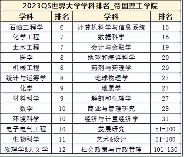 英国留学帝国理工学院,英国帝国大学留学条件