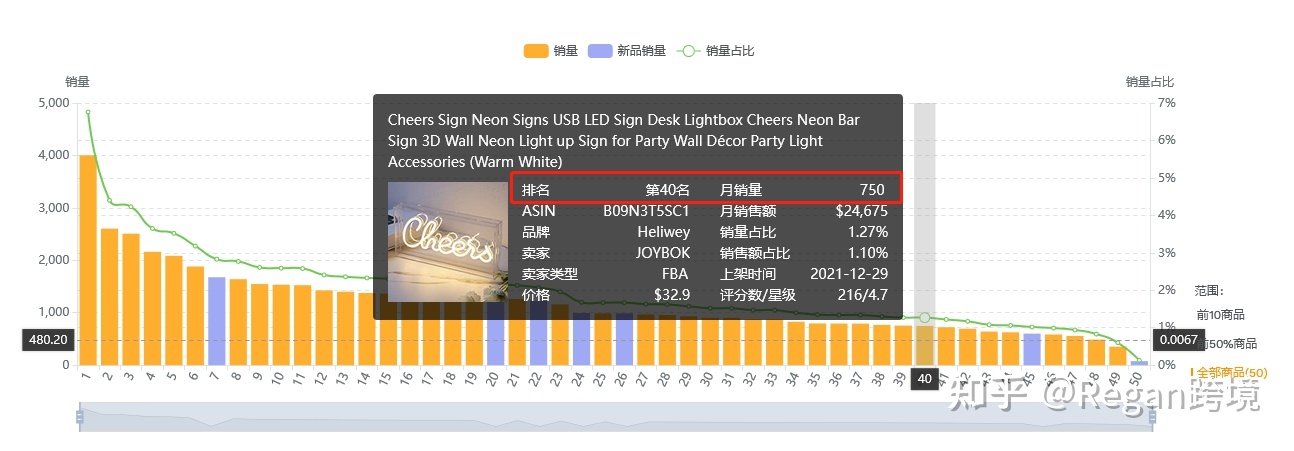亚马逊不同类目怎么上传产品,亚马逊新品突然不出单了