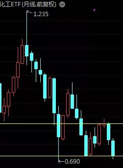 对化工的看法,对化工的简单认识