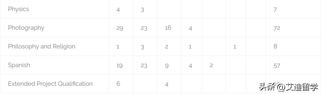 英国私立贵族学校王诗龄,王诗龄上的英国贵族学校