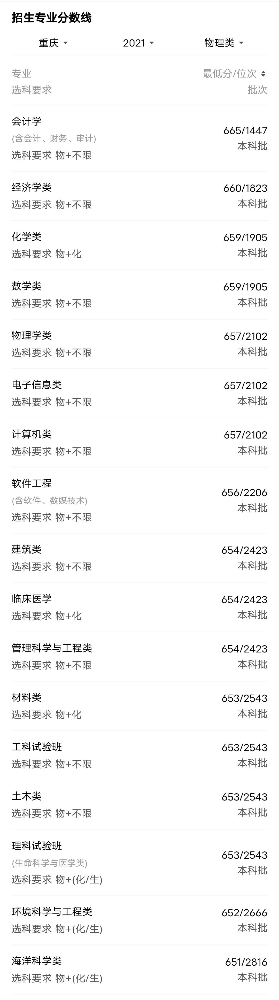 填志愿大学重要还是专业重要,填志愿优先考虑