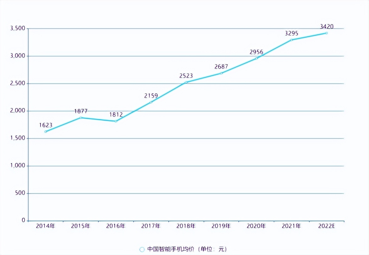vivo2021年折叠屏和双面屏手机,vivo新品发布2023折叠屏配置