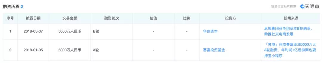 与马云马化腾合影站C位“微商教父”吴召国公司暗藏传销黑幕？