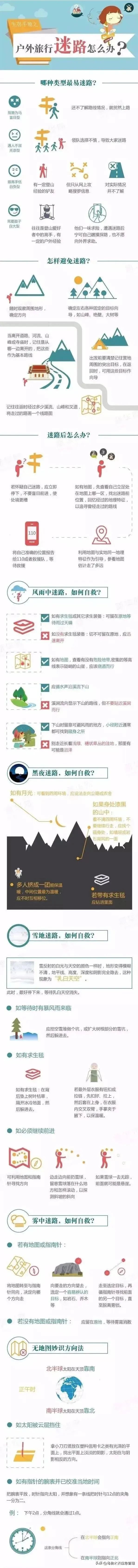 户外遇险求救的手势信号,户外求生应急救援知识
