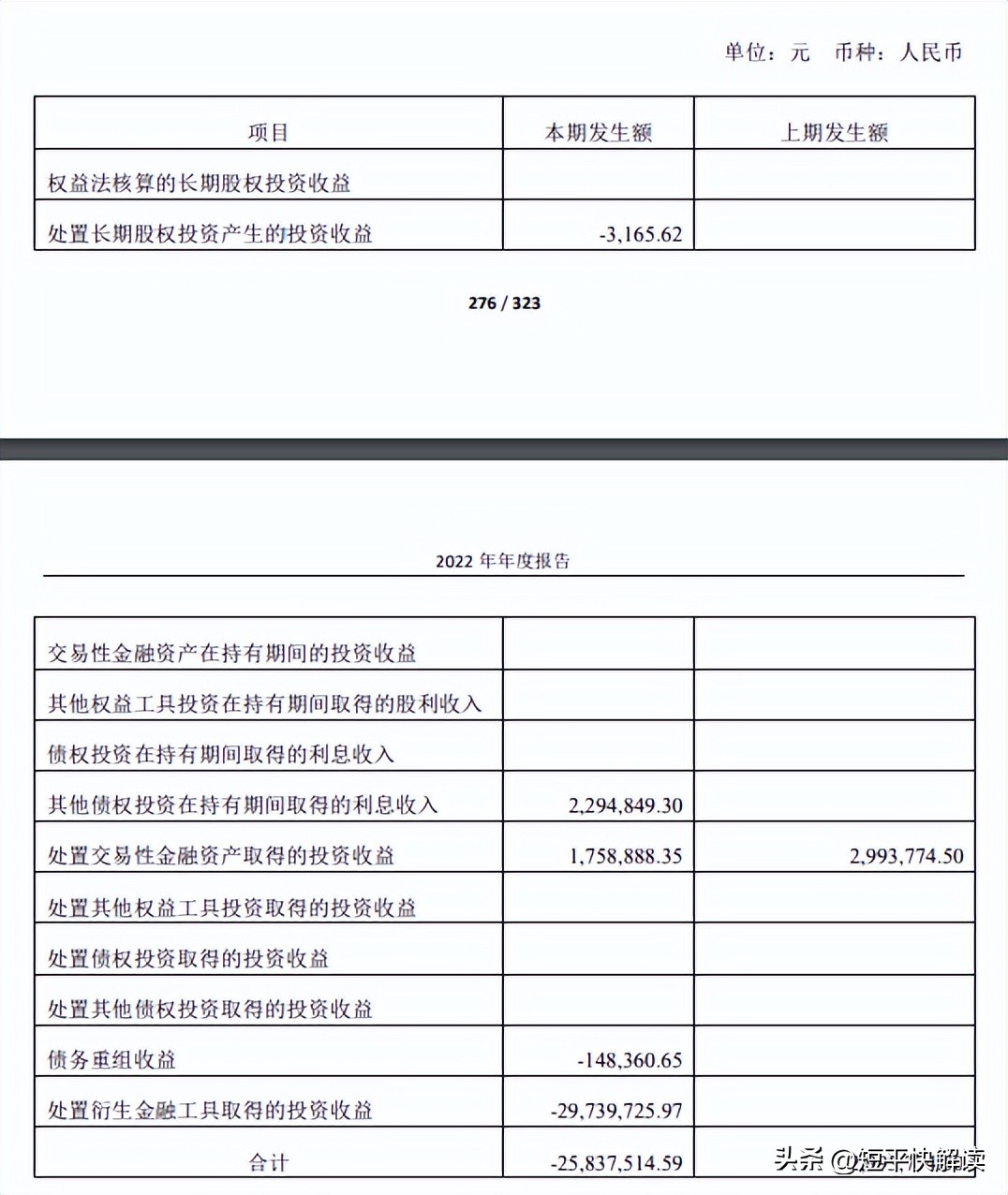 营收下降利润大涨,营收增长利润下滑