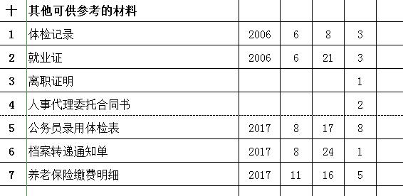 关于个人档案你得知道的那些事,个人档案的内容一般由何人填写