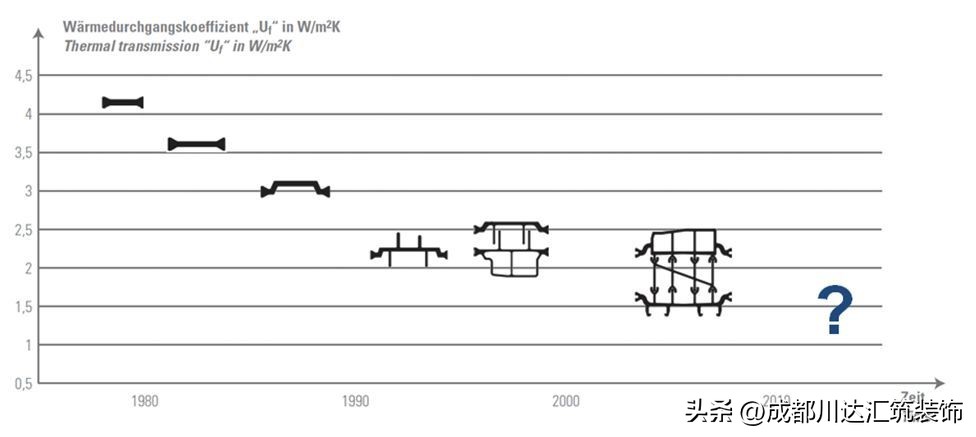pa66尼龙隔热条安装位置,隔热条pa66怎么区分真假