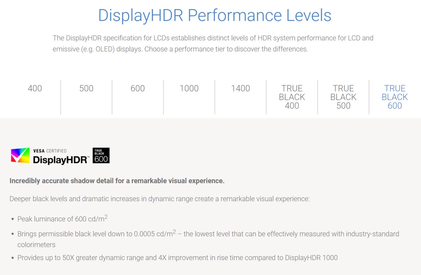 总有一款适合你2022·618显示器选购大攻略