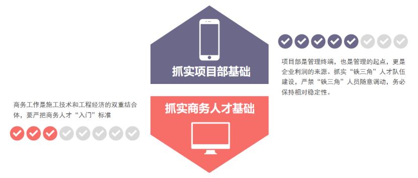 商务管理怎么做,商务管理与沟通技巧