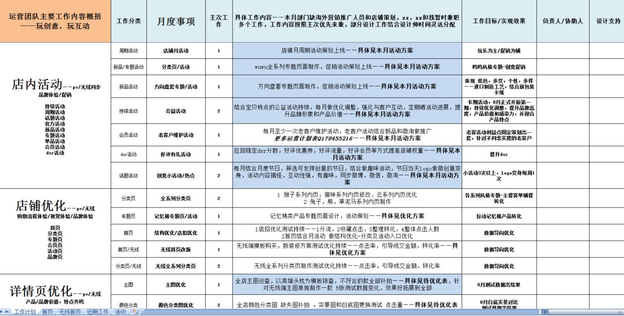 如何快速了解电商运营方案,电商运营未来发展计划