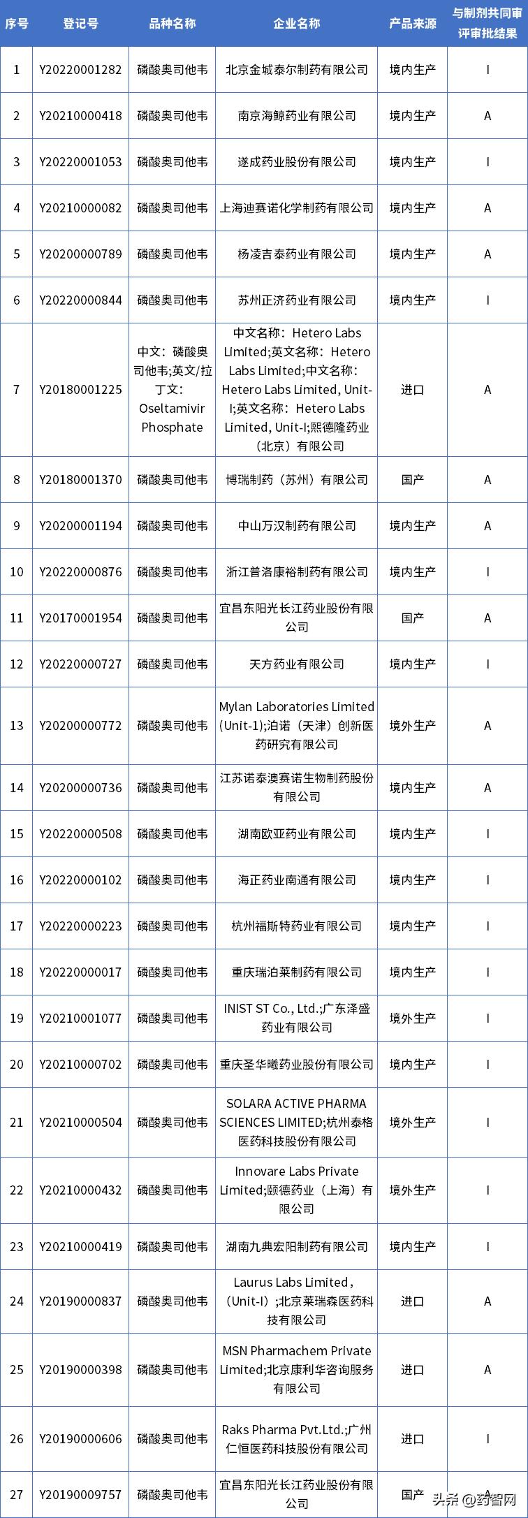 没有奥司他韦怎么办,奥司他韦不去医院怎么买