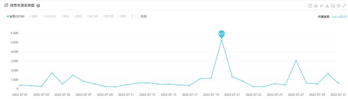 张小泉占热搜，三雄极光等因质量问题登黑榜|7月,家居行业投诉