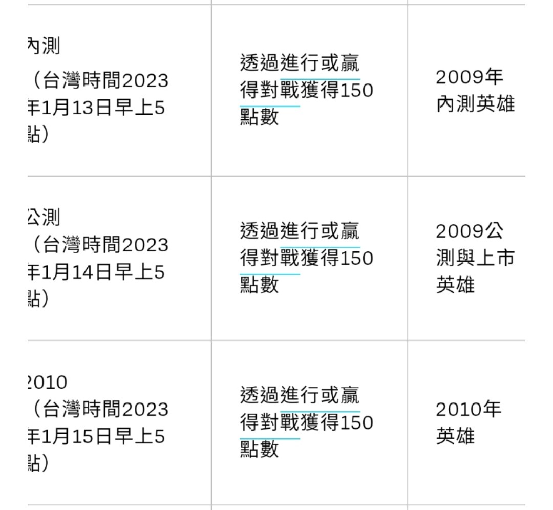 龙瞎lol端游怎么得,龙瞎lol