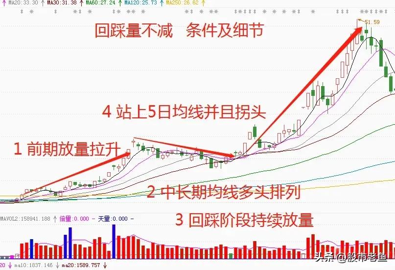 股市再次缩量,股市反弹能持续吗