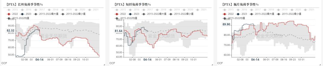 ptameg走势分析,pta现货流动性偏紧