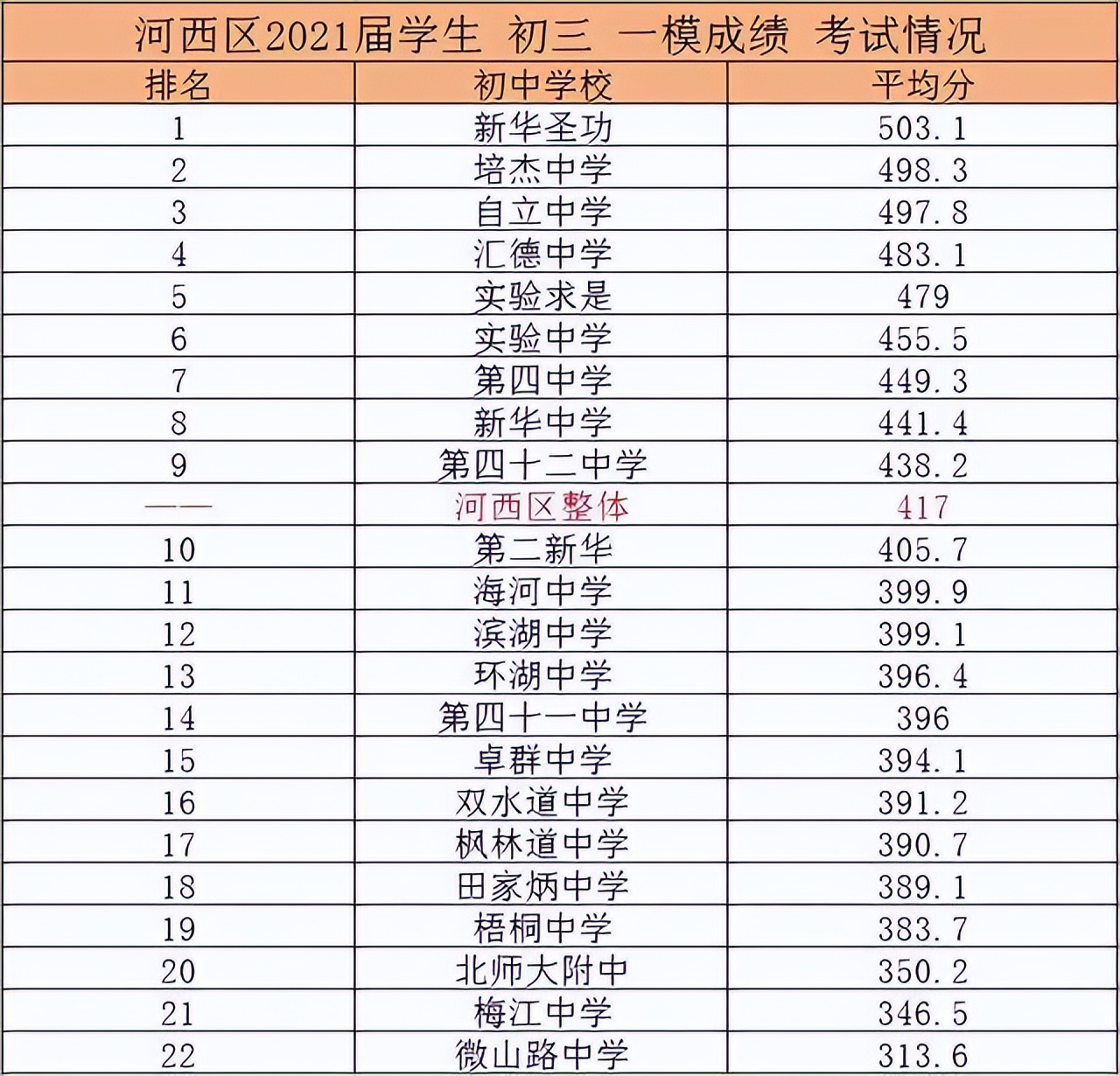 四川停办民办中小学,教育部门是否取消民办中小学校
