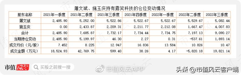 陈发树为什么被称为股神,福建首富股神陈发树