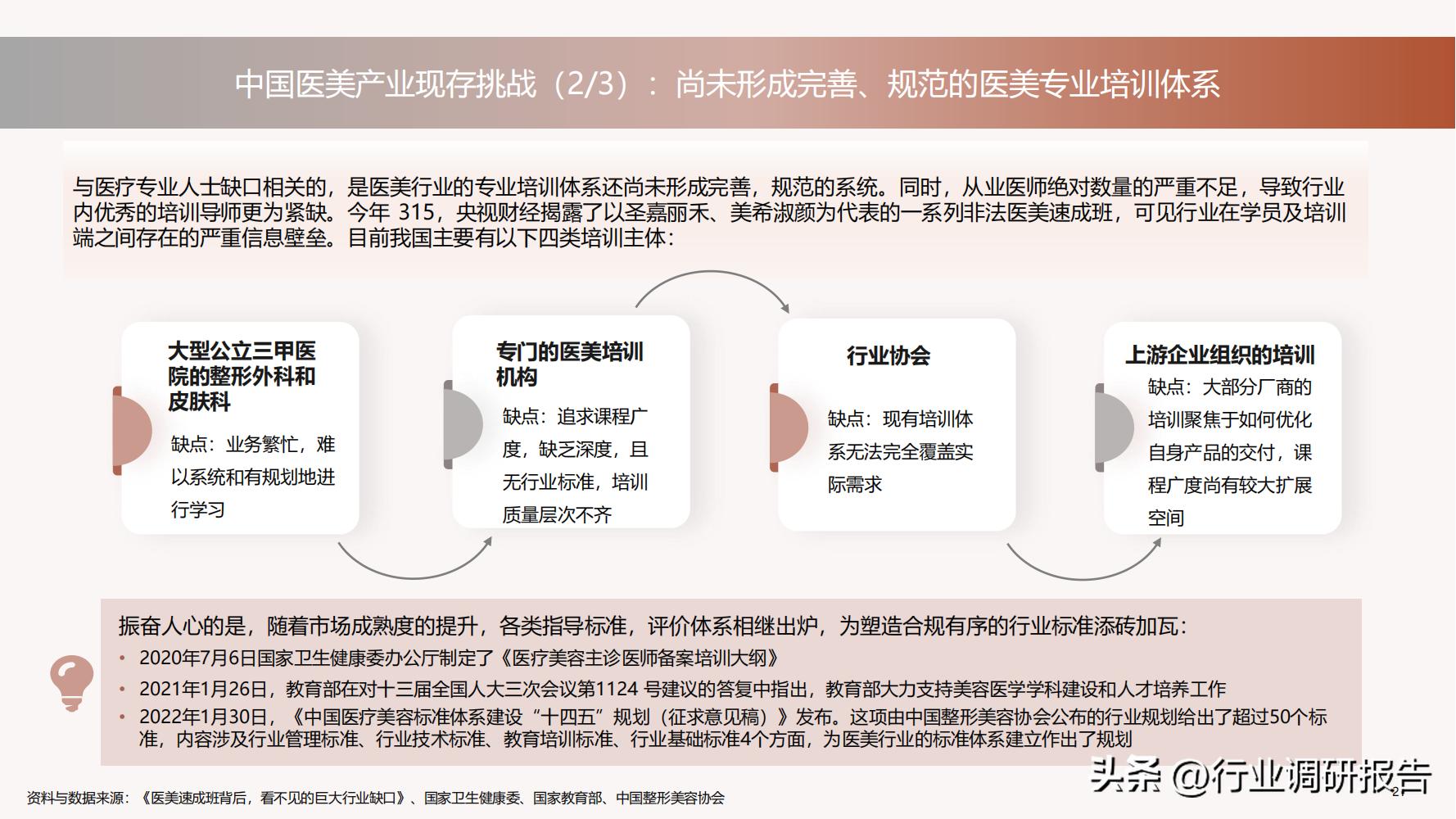 深度分析医美行业,未来10年医美行业