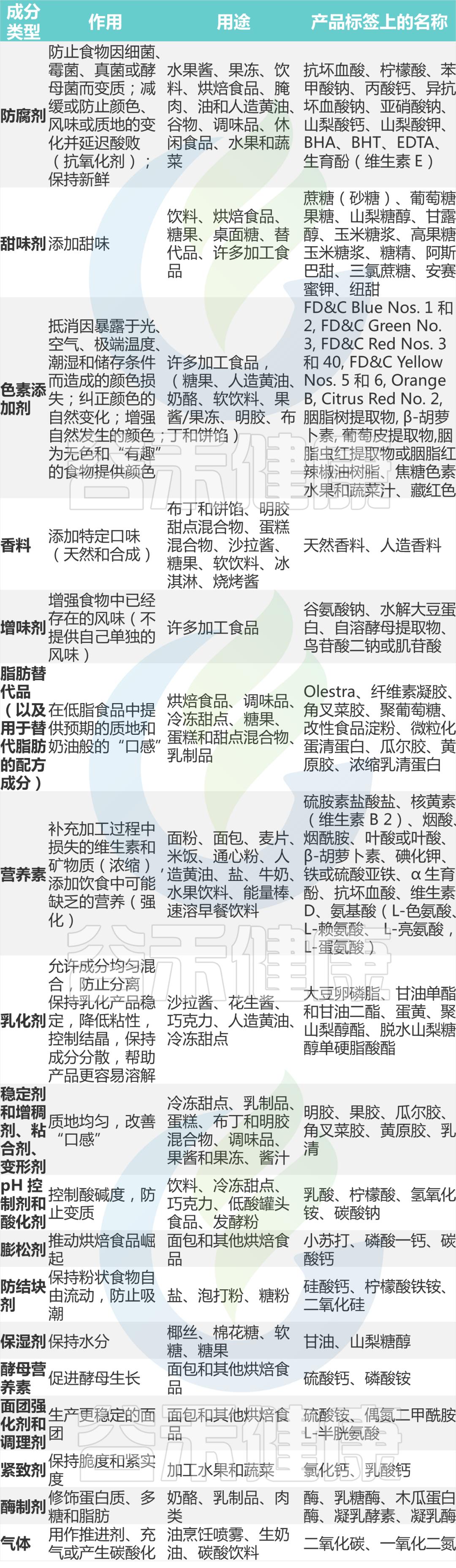 对食品添加剂过度恐惧,对于食品添加剂过量引发的思考