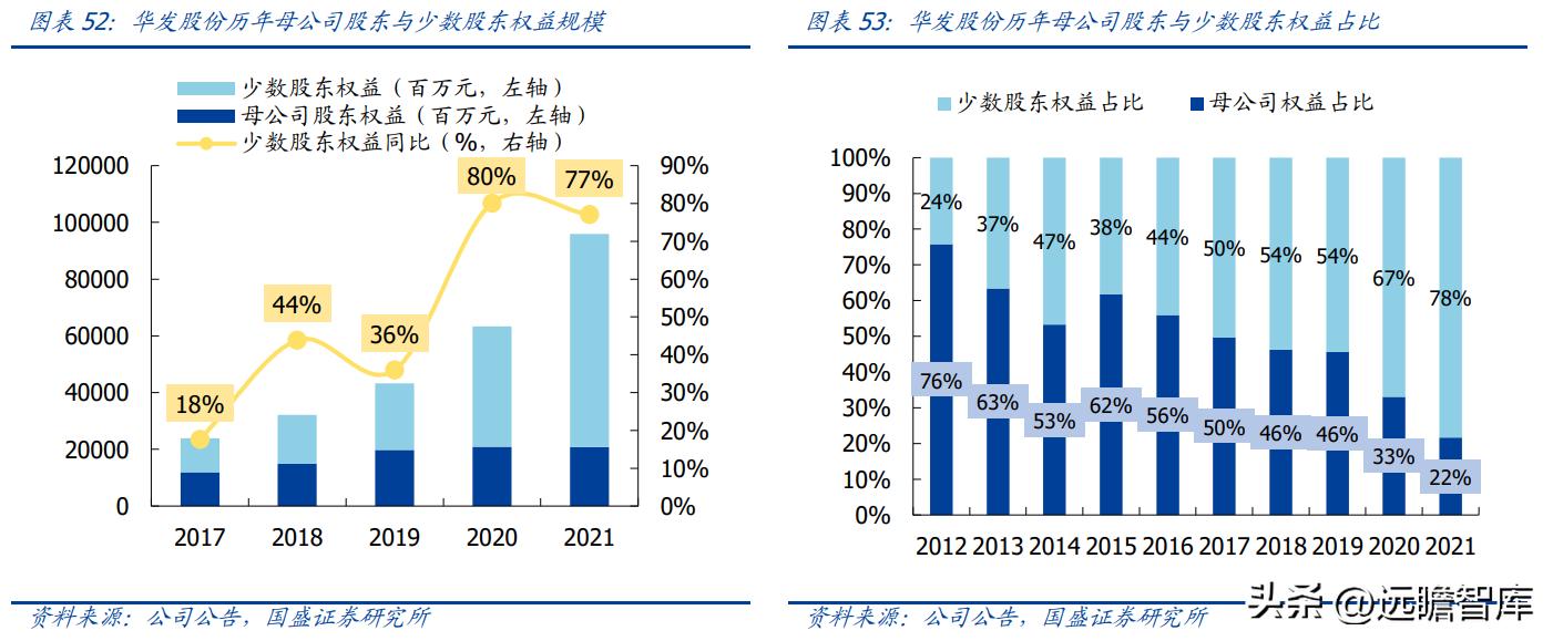 稳居千亿俱乐部,华发股份:全国化扩张途中的“中而美”地方国企