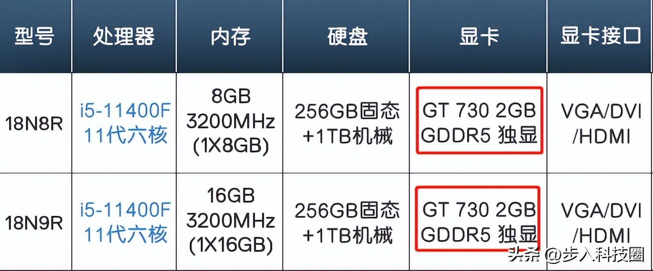 5000以内能买到什么真香显卡,400元值得入手的显卡