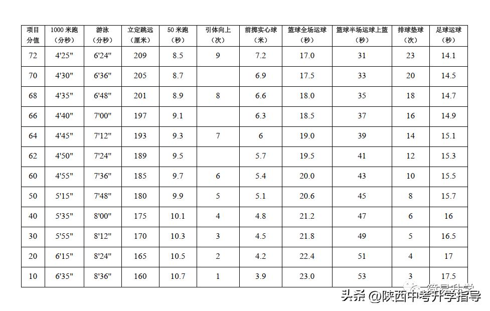 中考体育22次犯规,中考体育犯规会零分吗