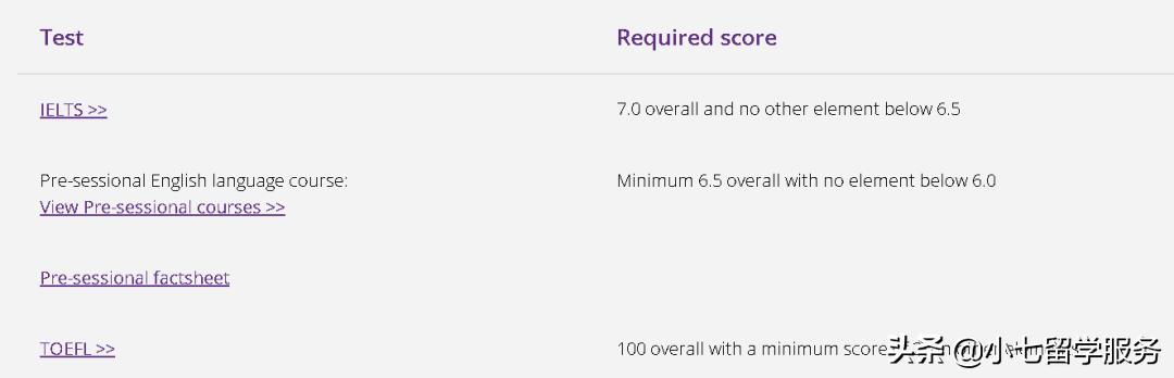 英国大学2024fall最新申请时间表,英国top50大学成绩要求
