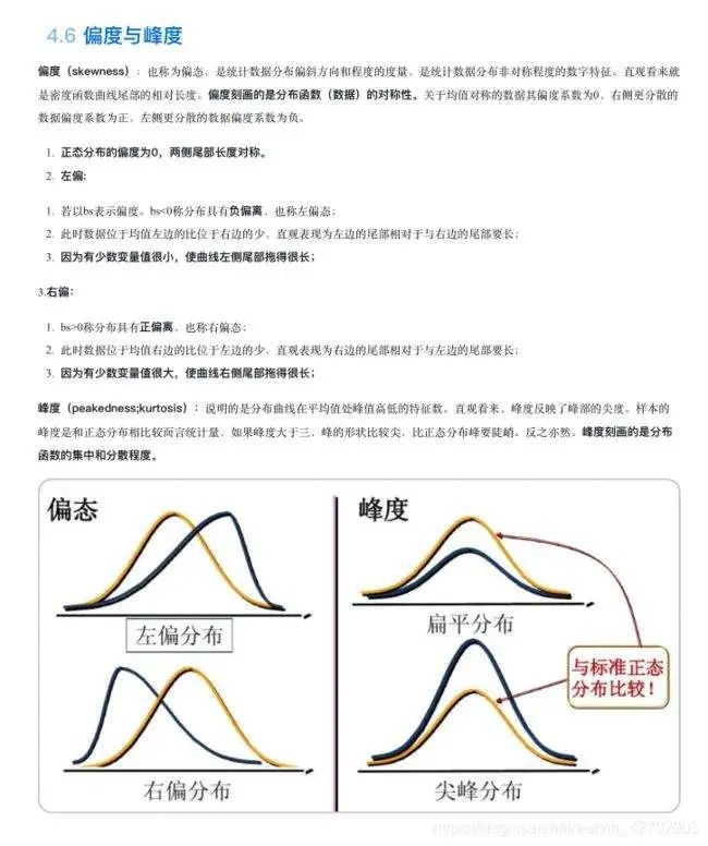spss数据统计与分析从新手到高手,spss基本统计分析操作