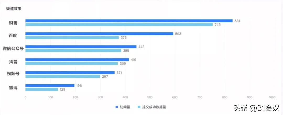 登登登，表单中心上新啦！小表单大用途