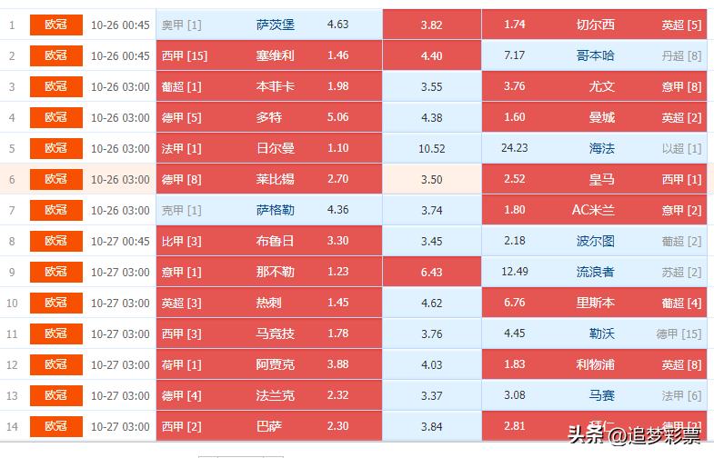 足彩22129期任九实单,足彩任九22129实单今日推荐