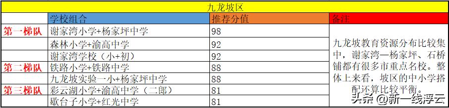 重庆主城最强学校组合,重庆渝北金科公园王府学区