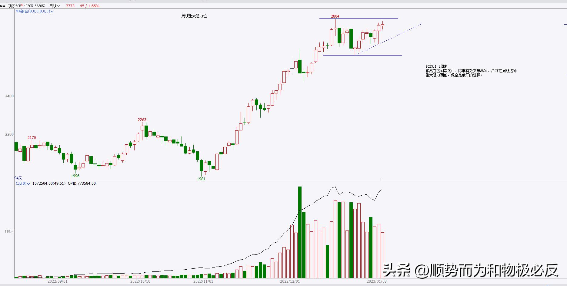 期货交易日记视频,期货交易日记13