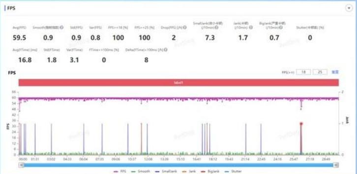 iphone14的缺点和不足,iphone14最全面的爆料