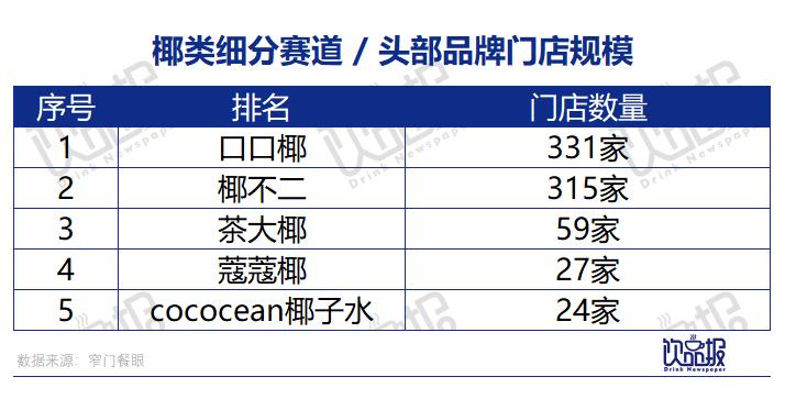 “椰风”四起，椰子元素为何越来越火？