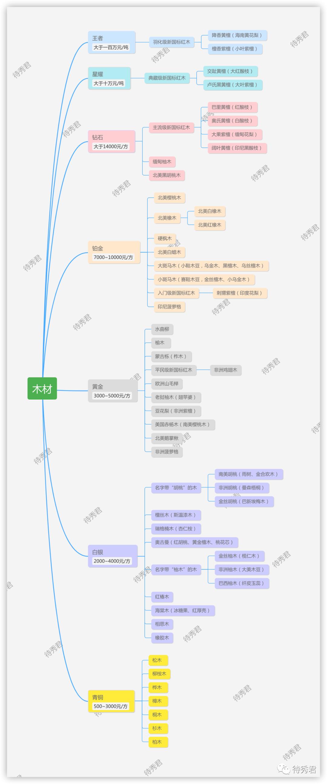 你真的了解实木吗,实木家具的骗局