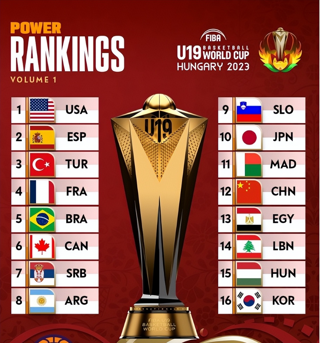 2019年男篮世界杯中国男篮6人合照,看见中国的希望