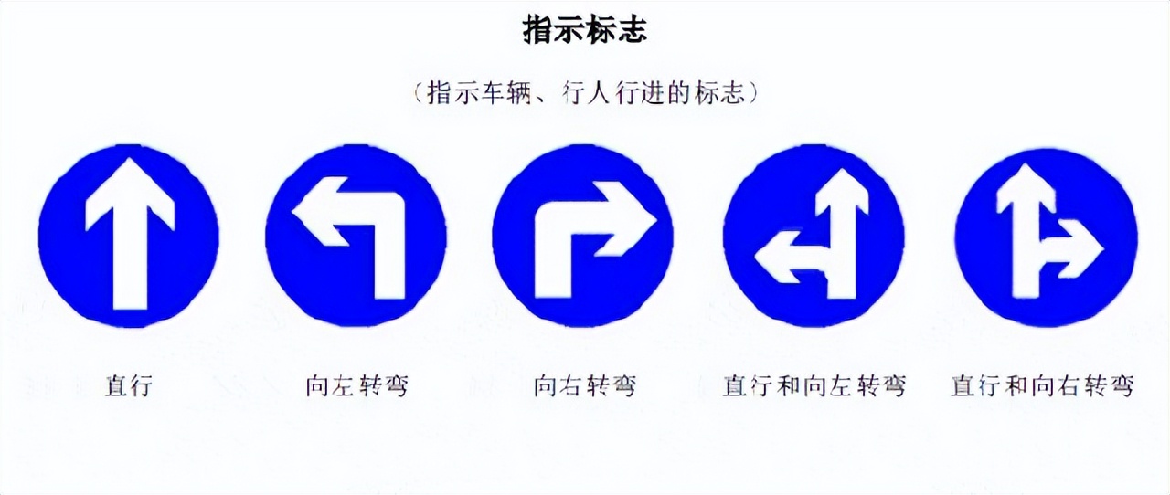 科目一交通标志大全及图解,交通禁止标志图片大全及图解