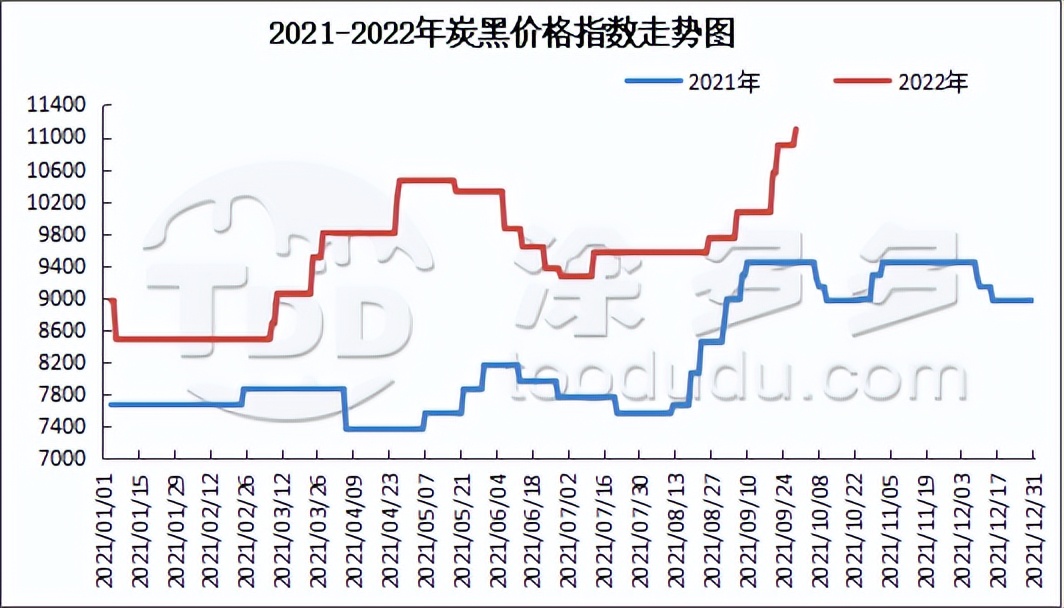 9月29日炭*市黑**场价格分析