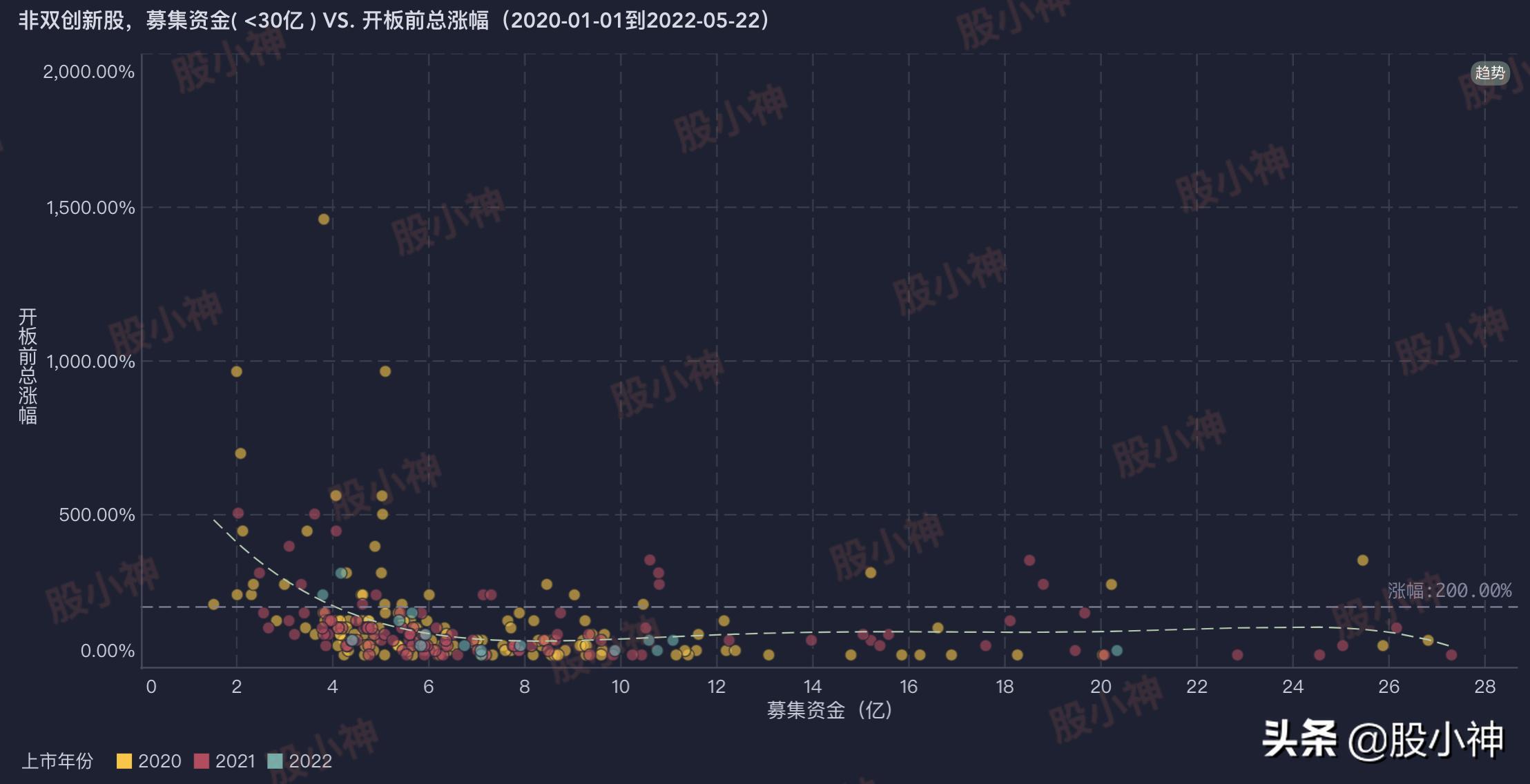 新股能涨几个涨停板,近期新股能涨多少停板