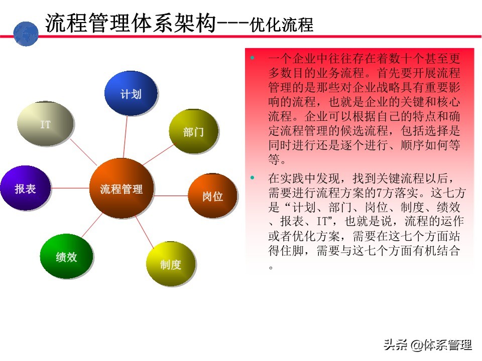 业务操作培训,流程管理培训课程