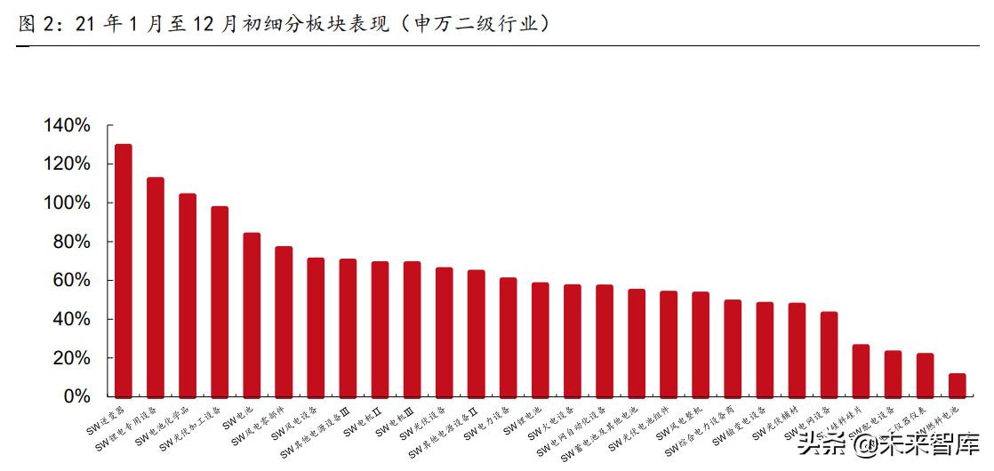 电气专业在新能源方面的发展前景,电气工程新能源方向
